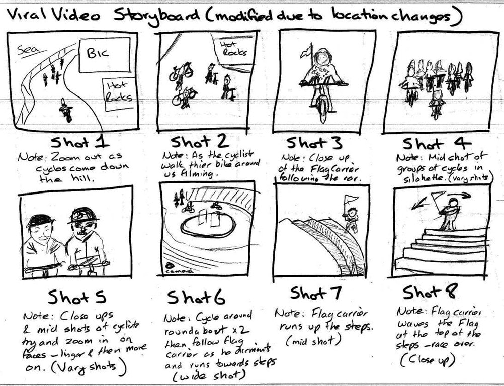 viral storyboard